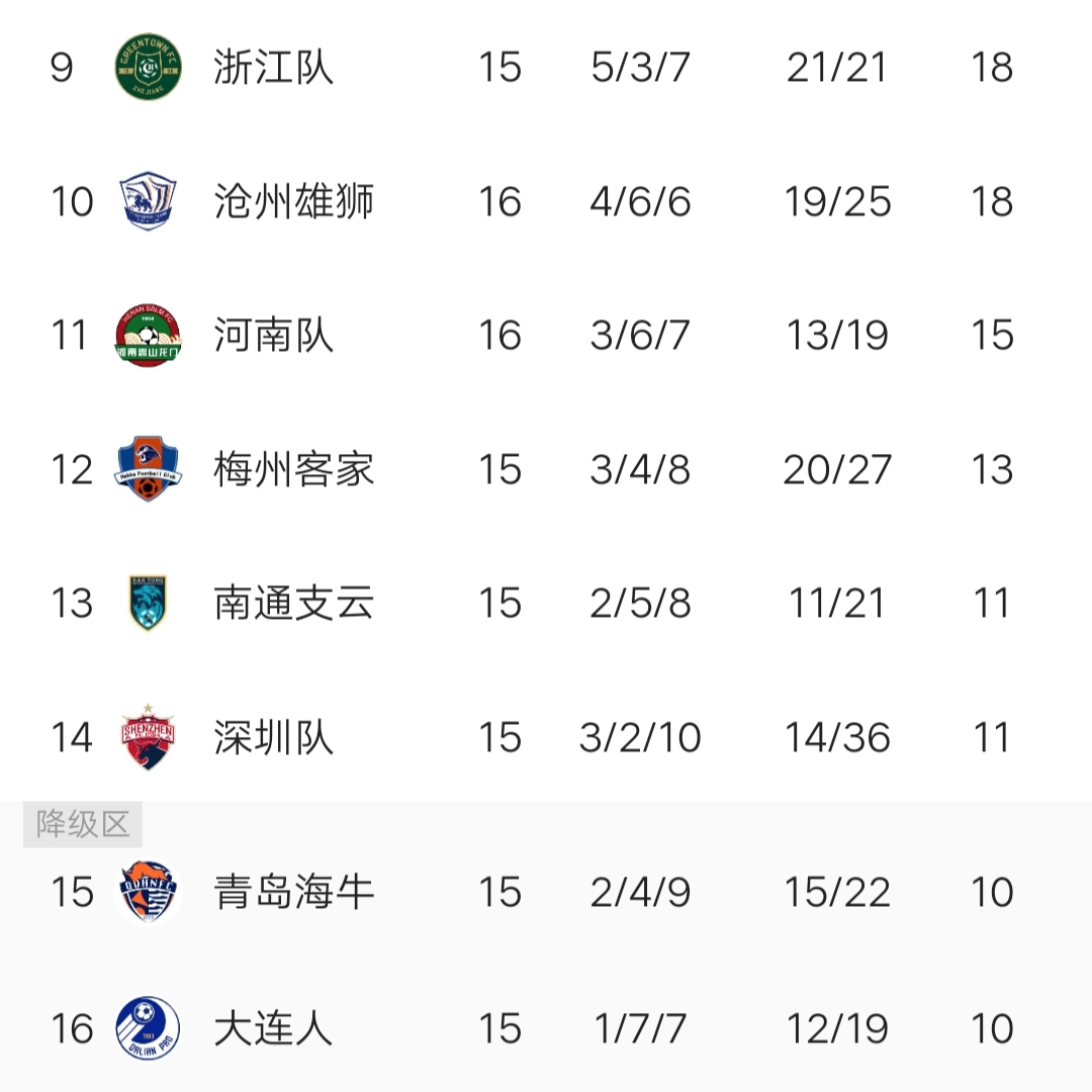 包含胜负球队临时换帅，暂时改变阵容打法的词条