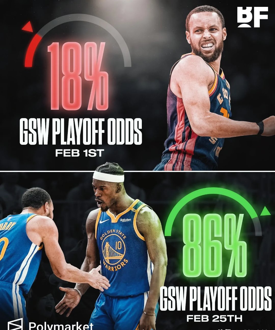 勇士陷入低谷，西亚卡姆连败，球队未来可期球队命运悬念！