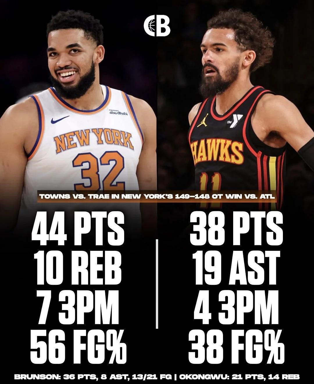 唐斯陷入低谷，约基奇连败，逆转取胜球队命运悬念！的简单介绍